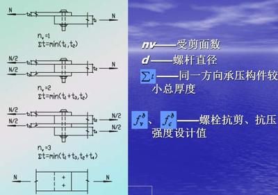 钢结构课程ppt 装饰家装施工 第4张