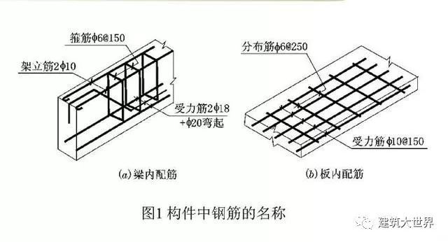 房建钢筋图纸入门识图讲解