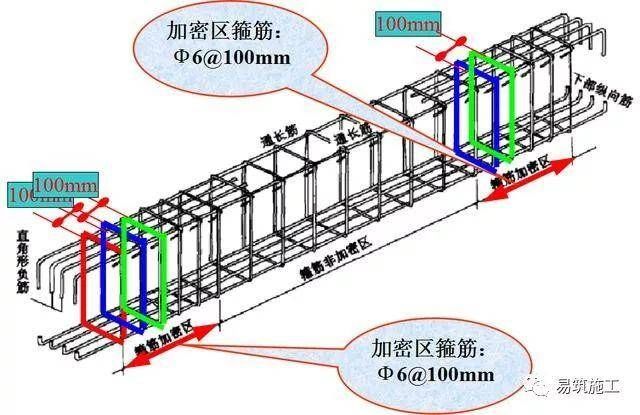 房建钢筋图纸入门识图讲解 北京网架设计 第5张