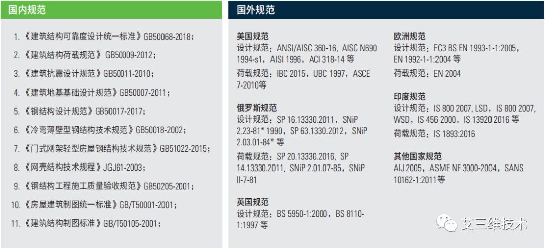 钢结构的书籍推荐（土木工程中钢结构设计的基本理论和方法和方法介绍） 结构框架施工 第3张