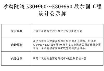 加固设计要原设计单位确认吗怎么写（加固设计确认流程详解） 装饰家装施工 第3张