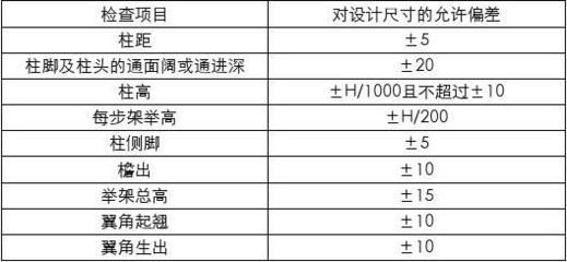 加固设计要原设计单位确认吗怎么写（加固设计确认流程详解） 装饰家装施工 第5张