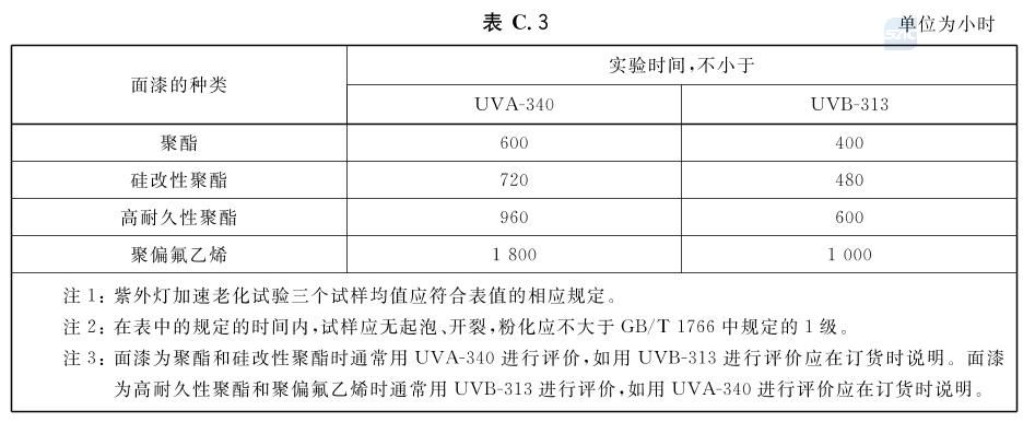 彩钢板厚度规范要求 钢结构桁架施工 第4张