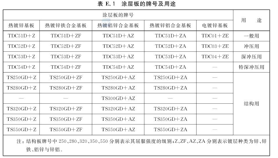 彩钢板厚度规范要求 钢结构桁架施工 第5张