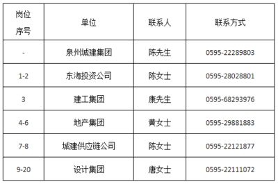 坤达咨询有限公司招聘电话（坤达咨询有限公司官方招聘电话信息）