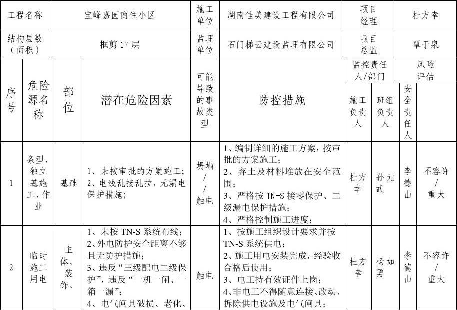 建筑工程设计负责人要求是什么样的（建筑工程设计负责人的要求） 全国钢结构厂 第5张