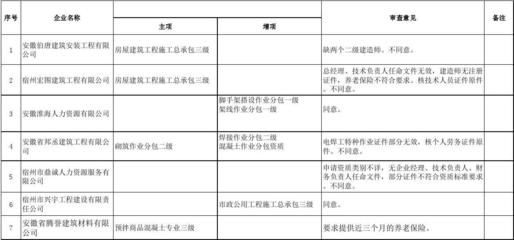 建筑工程设计负责人要求是什么样的（建筑工程设计负责人的要求） 全国钢结构厂 第4张