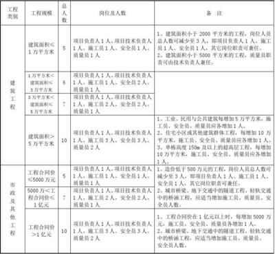 建筑工程设计负责人要求是什么样的（建筑工程设计负责人的要求） 全国钢结构厂 第1张