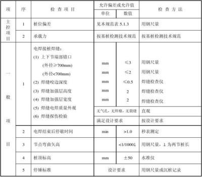 建筑工程设计负责人要求是什么样的（建筑工程设计负责人的要求） 全国钢结构厂 第2张