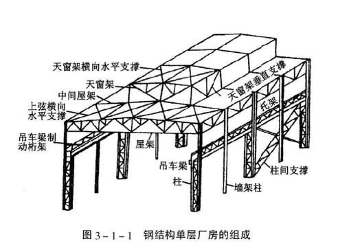 钢结构屋架上弦图解 结构桥梁钢结构施工 第5张