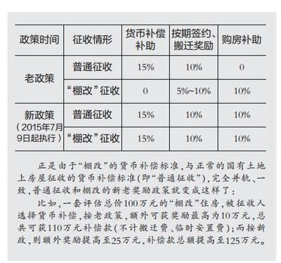 房屋改造赔偿标准最新 结构工业装备施工 第3张