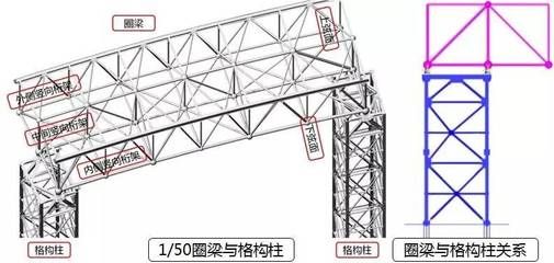 钢结构房架各部位名称（钢结构厂房和三角钢屋架的主要组成部分及其功能性）