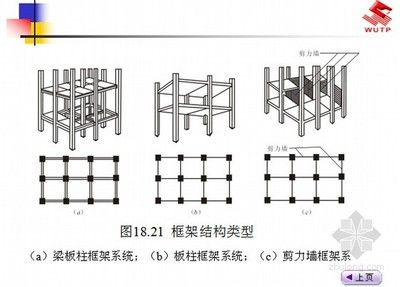 房屋框架结构图解 结构框架施工 第1张