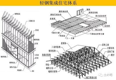 房屋框架结构图解 结构框架施工 第2张