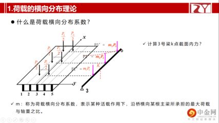 迈达斯组合截面的建立（midascivil组合截面分析） 钢结构钢结构停车场设计 第1张