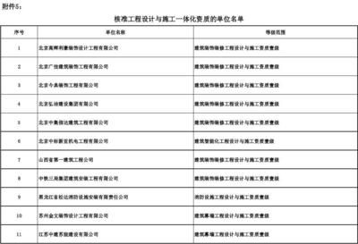 设计单位负责人叫什么名字（如何查找设计单位负责人的名字） 结构地下室施工 第1张