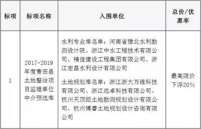 设计单位负责人叫什么名字（如何查找设计单位负责人的名字） 结构地下室施工 第5张