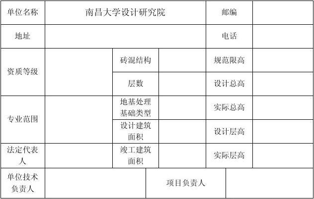 设计单位负责人叫什么名字（如何查找设计单位负责人的名字） 结构地下室施工 第3张