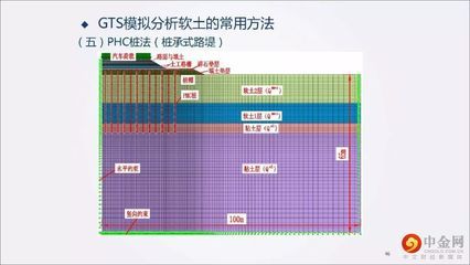 迈达斯分析出错常见问题 北京加固设计（加固设计公司） 第1张