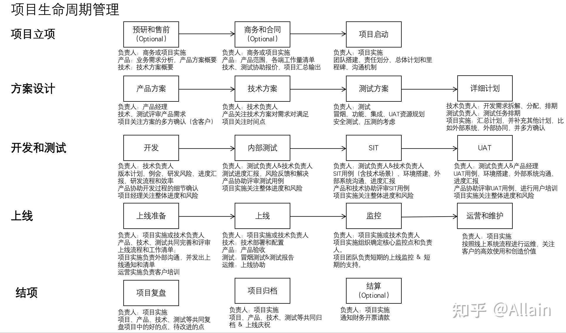 项目设计负责人的要求 结构污水处理池施工 第3张