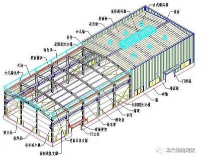 彩钢结构图纸（彩钢结构图纸汇总） 结构地下室设计 第1张