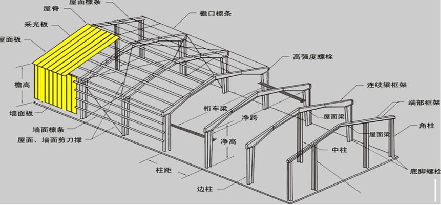 彩钢钢架立体图怎么画 结构地下室设计 第2张