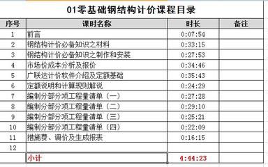 钢结构基础课程（哈尔滨工业大学的钢结构课程） 建筑施工图设计 第4张