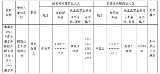 加固工程项目负责人资质（加固工程项目负责人的资质要求） 建筑消防设计 第3张