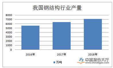 钢结构特征周期 钢结构钢结构螺旋楼梯设计 第4张