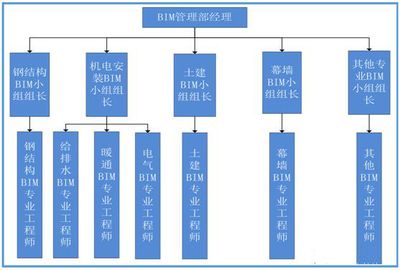 羽毛球馆设计院简介怎么写（关于羽毛球馆设计的问题）