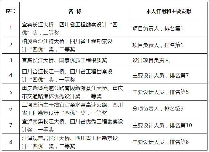 工程项目设计负责人（工程项目设计负责人的岗位职责） 钢结构有限元分析设计 第2张