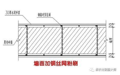 旧房怎么加固 结构地下室施工 第4张