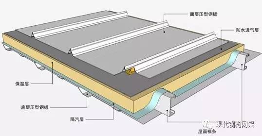 钢构房结构图（钢结构房屋设计图） 结构污水处理池设计 第1张