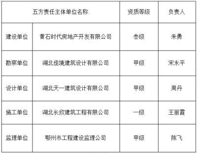 设计单位项目负责人资质要求（建筑设计单位项目负责人的资质要求包括以下几个方面） 结构地下室设计 第4张