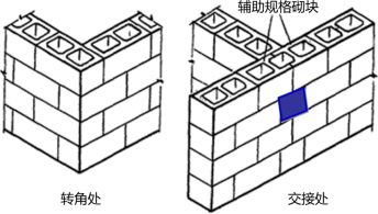 钢结构如何与砖墙结合 结构污水处理池设计 第4张