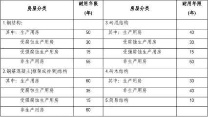 钢结构房屋分类 北京加固设计（加固设计公司） 第4张