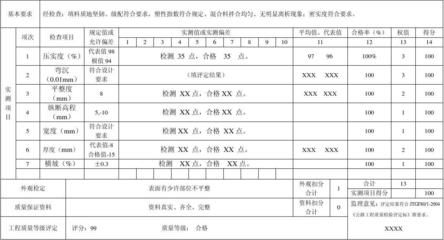 设计单位负责人应参加的分部工程有（设计单位项目负责人在工程质量验收时应参加分部工程的验收） 结构机械钢结构设计 第4张