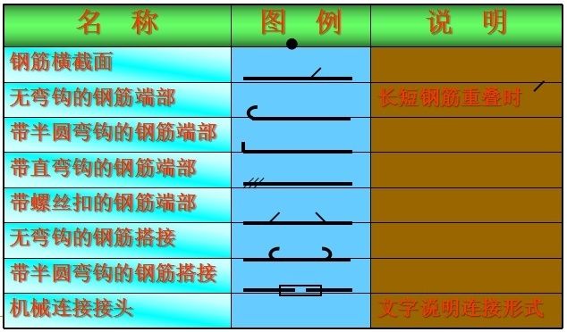 房屋梁钢筋标注意思（关于房屋梁钢筋标注意思的一些详细解释） 结构机械钢结构设计 第2张