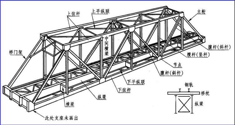 钢结构房梁图纸（钢结构房梁图纸是用于指导钢结构房屋梁结构设计和施工的重要文件）