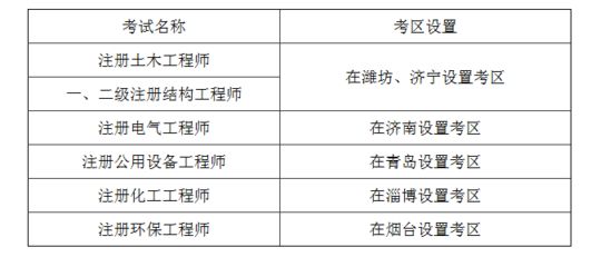 工程勘察设计收费标准2018年1月第3版 建筑消防设计 第4张