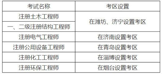 工程勘察设计收费标准2018年1月第3版 建筑消防设计 第3张