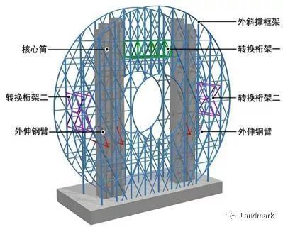 钢结构楼盖支撑图片（关于钢结构楼盖支撑的一些图片资源） 结构机械钢结构设计 第2张