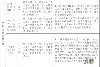 设计项目负责人任职要求（设计项目负责人的任职要求） 钢结构玻璃栈道施工 第3张