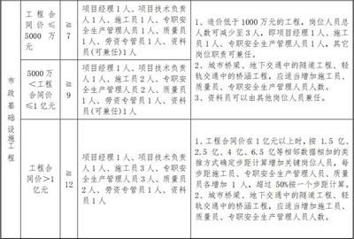 设计项目负责人任职要求（设计项目负责人的任职要求） 钢结构玻璃栈道施工 第1张