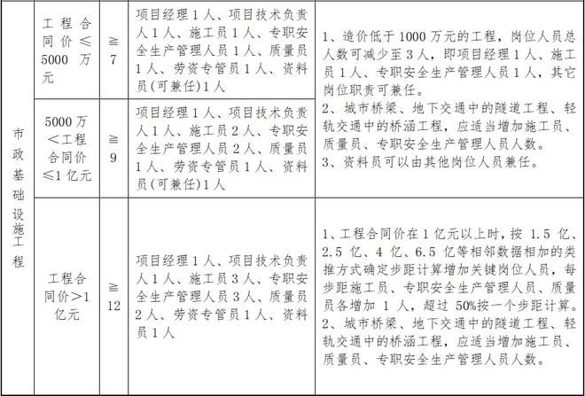 设计项目负责人任职要求（设计项目负责人的任职要求） 钢结构玻璃栈道施工 第4张