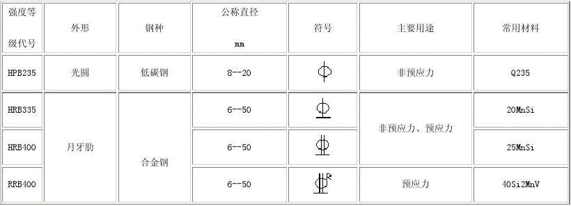 房屋钢筋结构图符号大全（常见的房屋钢筋结构图符号） 结构机械钢结构设计 第5张