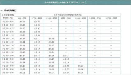 钢结构钢板厚度允许偏差（钢结构钢板厚度允许偏差是确保结构安全和工程质量的重要指标） 钢结构异形设计 第1张