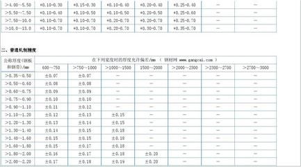 钢结构钢板厚度允许偏差（钢结构钢板厚度允许偏差是确保结构安全和工程质量的重要指标） 钢结构异形设计 第5张