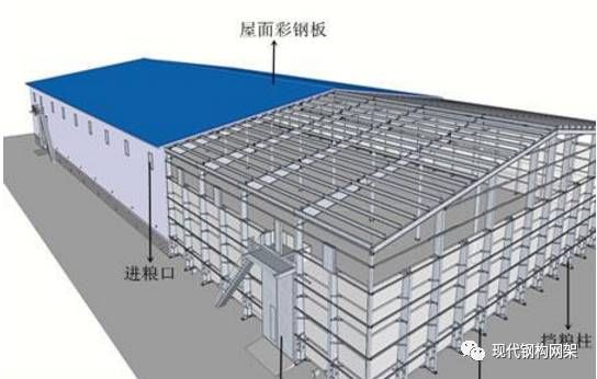 钢结构彩板施工方案（钢结构彩板施工） 结构砌体施工 第3张