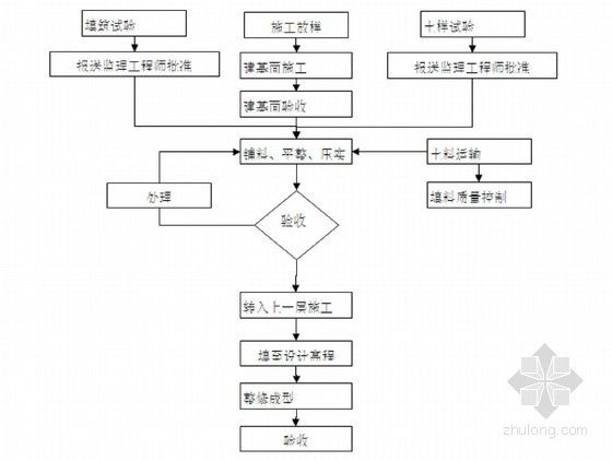 加固工程验收流程（加固工程的验收流程） 装饰工装施工 第1张